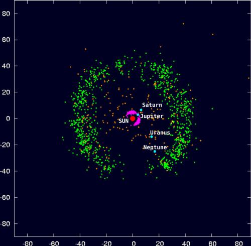 outersolarsystem_objectpositions_labels_comp