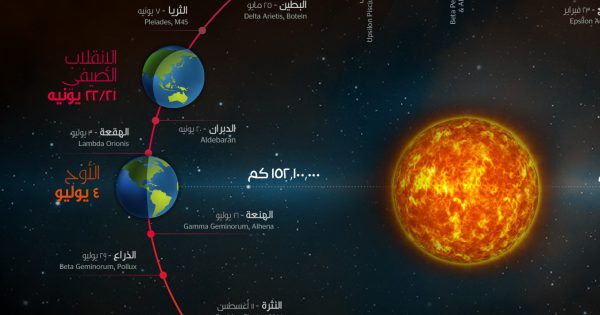 Qatar Astronomical Center